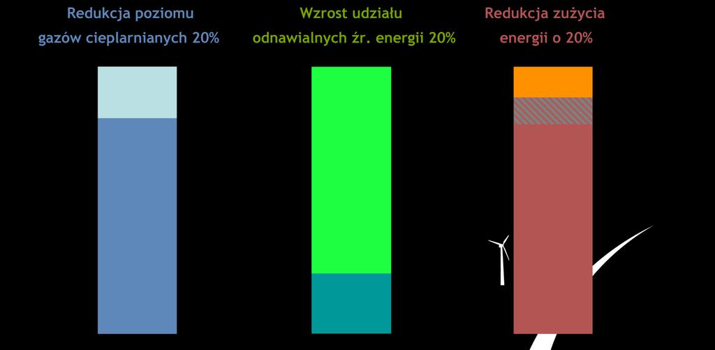 EED Spełnienie wszystkich