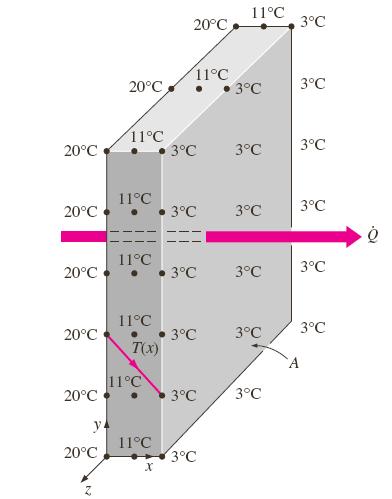 wyznaczane welkośc ceplnych: q = ( - )/ tu q = 0.8 7/0.