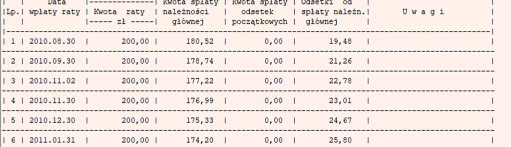 data wpłynięcia wniosku o rozłożenie spłaty na raty lub dzień wydania postanowienia o rozłożeniu spłaty zadłuzenia na raty. Odsetki obliczone na dzień 2010.07.20 w kwocie 148.