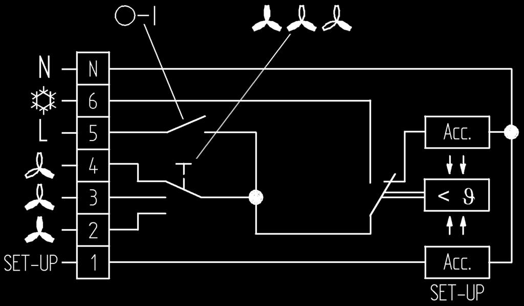 14 Invensys Regulátory teploty pro klimatizaci pro obytné a kancelářské prostory řada LR-E 7000 Regulator klimatyzacji do pomieszczeń mieszkalnych i biurowych seria LR-E 7000 LR-E 7017 LR-E 7019