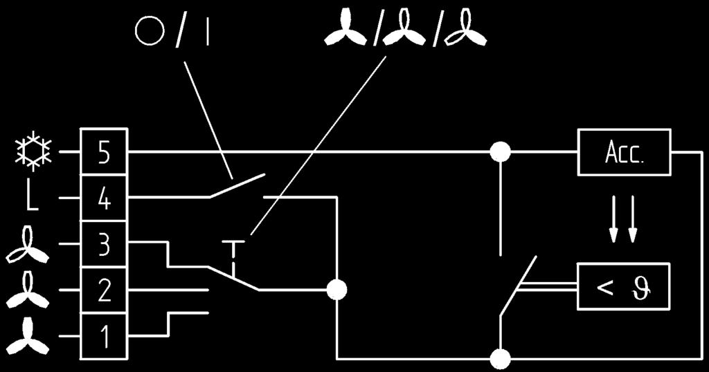 Rodzaj ochrony obudowy/ LR-E 7026 6 A cosϕ = 1/3 A cosϕ =0,6 6 A cosϕ = 1/3 A cosϕ = 0.6 Zestyk zwierny ~0.
