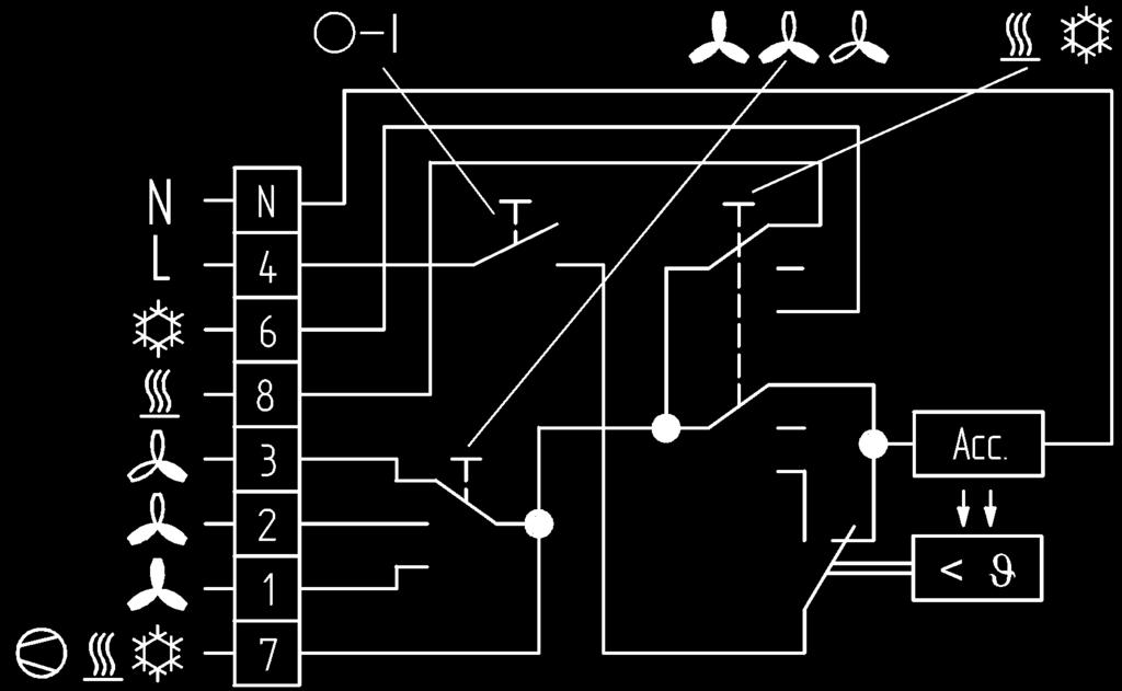 16 Invensys Regulátory teploty pro klimatizaci pro obytné a kancelářské prostory řada LR-E 7000 Regulator klimatyzacji do pomieszczeń mieszkalnych i biurowych seria LR-E 7000 LR-E 7038 LR-E 7201