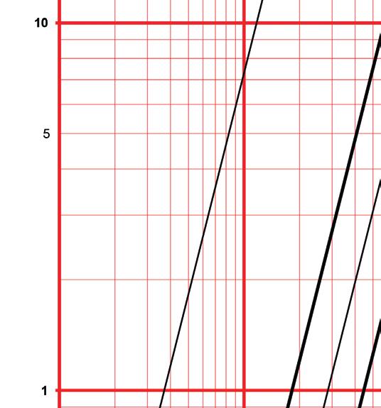 S 3733 44 S 3734 44 S 3733 4 S 3734 4 DN, R=/2 Doboru zaworów [Δp] należy dokonywać zgodnie