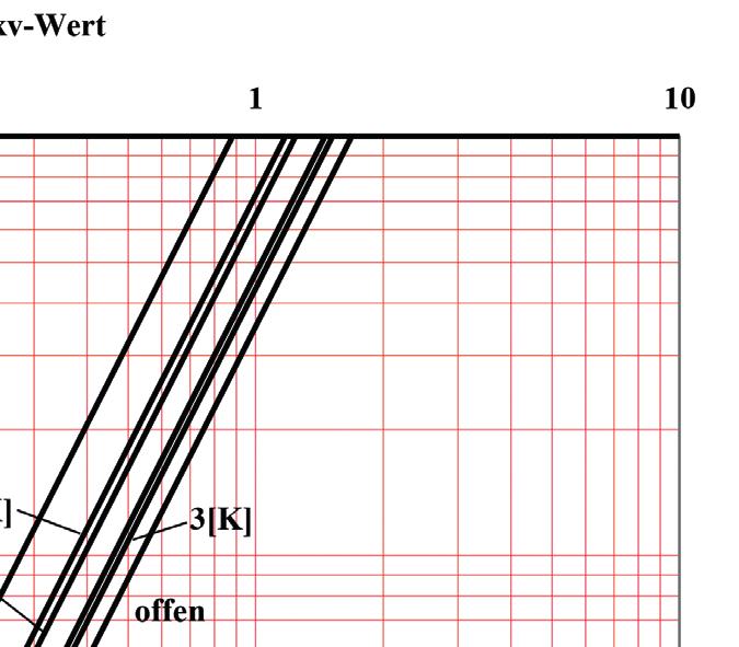 0, 0, 0 0 0 0 0,0 0,0 00 00 Przepływ qm qm Przepływ 0, 0, 0 0 2 3 3 max.