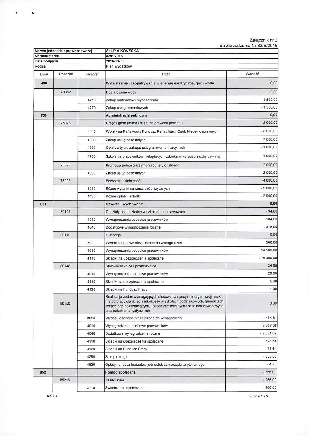 Nazwa jednostki sprawozdawczej SŁUPI KONEK Nr dokumentu 8218/2015 ata podjęcia 2016.11.