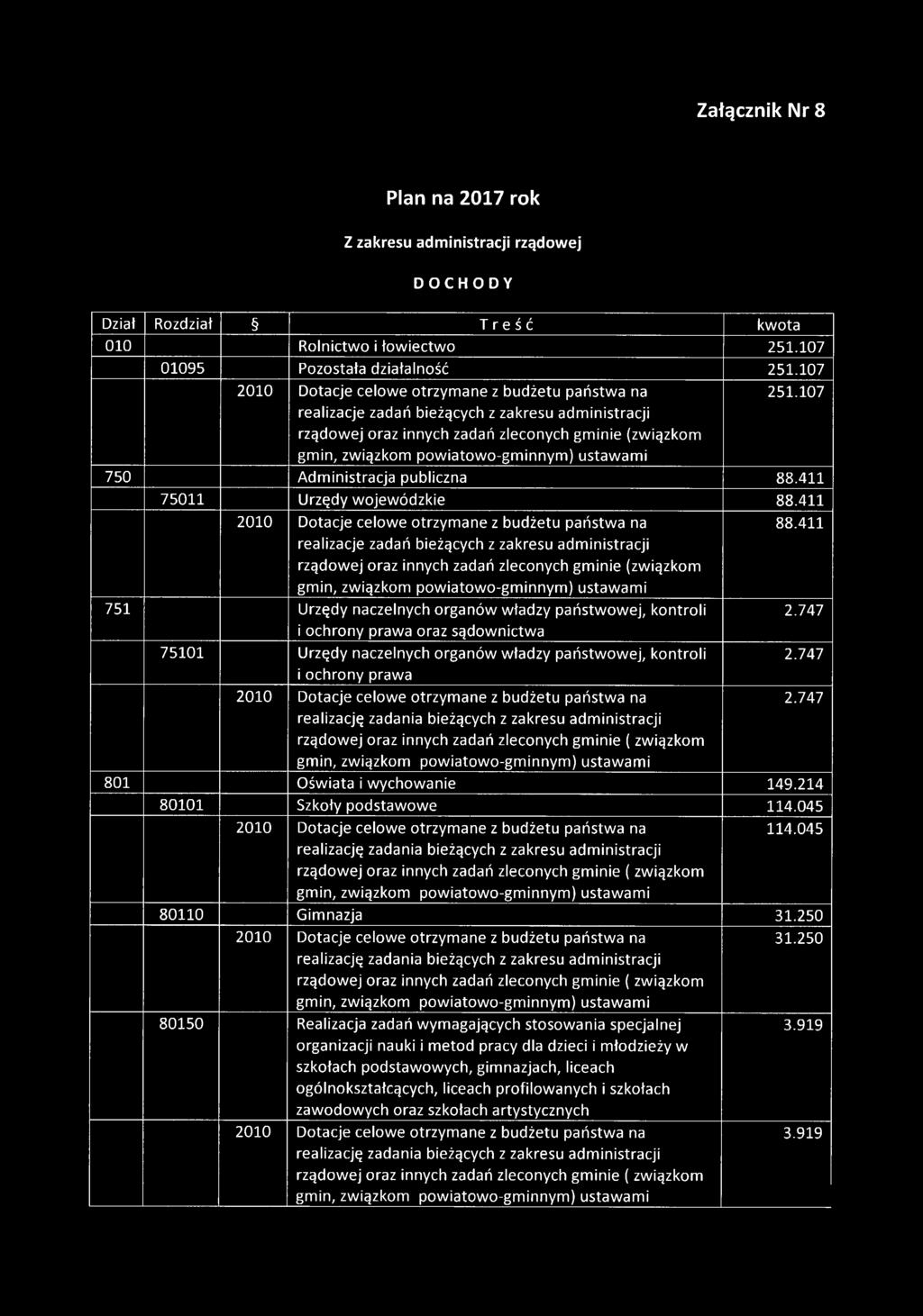 411 751 Urzędy naczelnych organów władzy państwowej, kontroli i ochrony prawa oraz sądownictwa 75101 Urzędy naczelnych organów władzy państwowej, kontroli i ochrony prawa realizację zadania bieżących