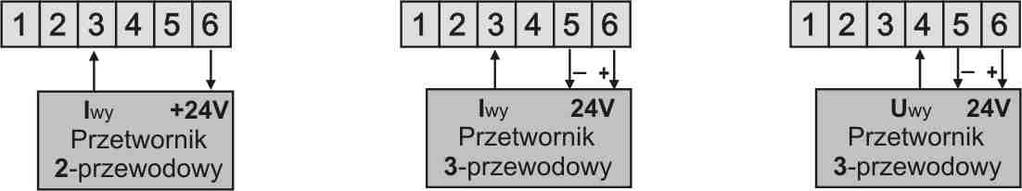 a.4) AR660 - opis zacisków Tabela 7! UWAGA: Do podłączenia z komputerem poprzez gniazdo PRG używać jedynie programatora AR955 (dla AR600 z opcjonalnym adapterem).