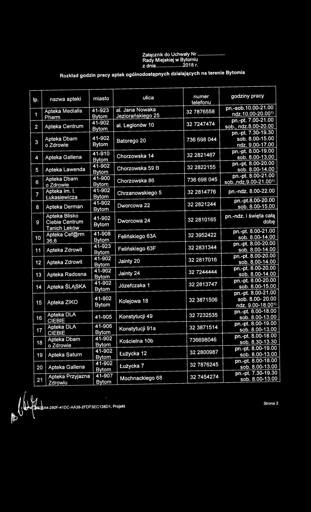 Legionów 1 O 32 7247474 sob., ndz.8.00-20.00 3 pn.-pt. 7.30-19.30 Apteka Dbam Batorego 20 736 698 044 sob. 8.00-15.00 o Zdrowie ndz. 9.00-17.00 4 Apteka Gallena 41-910 Chorzowska 14 32 2821467 sob. 8.00-13.