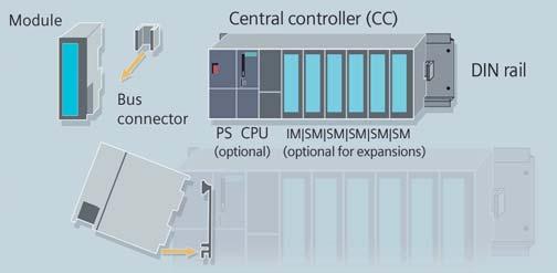 Konstrukcja mechaniczna Konstrukcja Moduł Sterownik centralny Sterownik SIMATIC S7-300 sk ada si z zasilacza (PS), procesora (CPU) oraz z kompaktowych modu ów wej cia/ wyj cia (SM).
