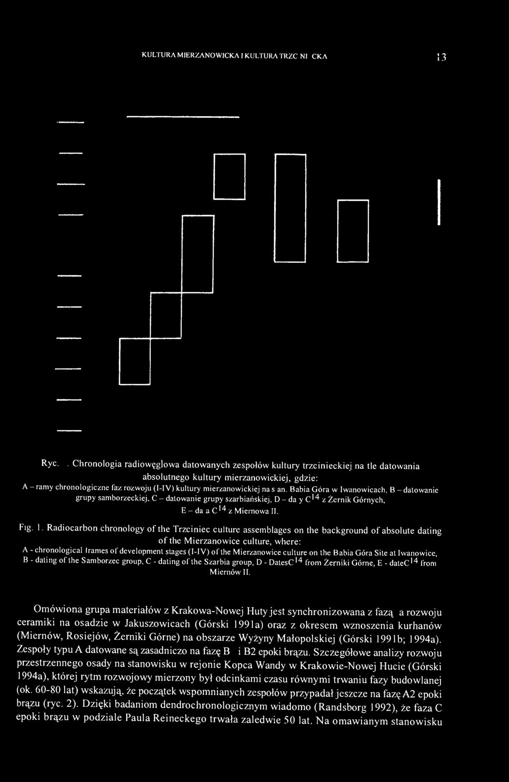 Chronologia radiowęglowa datowanych zespołów kultury trzcinieckiej na tle datowania absolutnego kultury mierzanowickiej, gdzie: A - ramy chronologiczne faz rozwoju (I-IV) kultury mierzanowickiej na