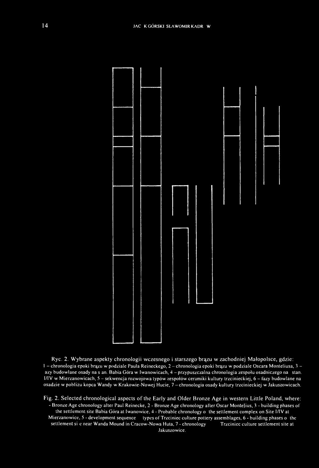 Monteliusa, 3 - fazy budowlane osady na stan. Babia Góra w Iwanowicach, 4 przypuszczalna chronologia zespołu osadniczego na stan.