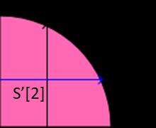 kąt OX: 0 [stopnie] transformacja liniowa figury do punktu docelowego o wektor dx i dy dx = 5[cm] dy = 10[cm] x 1 = 5 + 5.5 = 10.
