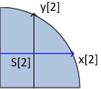 .. 2.2.Figura ćwiartka koła r=4[cm] Figura wejściowa S 2 = (x 2, y 2 ) x 2 = 1.6977[cm] y 2 = 1.6977[cm] Figura po transformacji S 2 = (x 2, y 2 ) x 2 = 6.