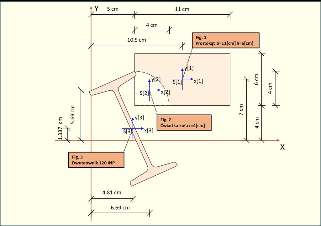Rys. 3.2.2. Środki ciężkości figur w układzie 3. Położenie głównych centralnych osi bezwładności (x c, y c ) względem układu XY Tabela Środki ciężkości Figur Fig.