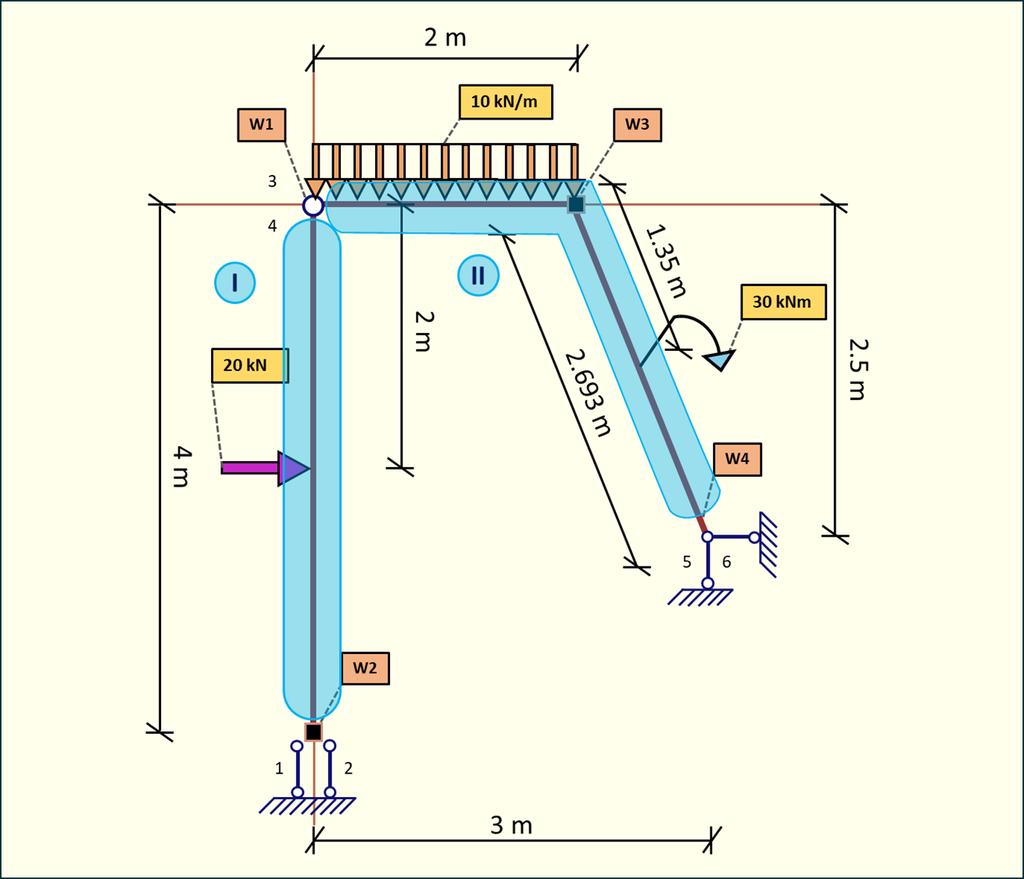 2. Stopień statycznej niewyznaczalności SSN Liczba tarcz t=2 Liczba więzi n= 2+2+2=6