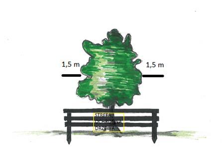 ZABEZPIECZENIE PNI DRZEW Pnie drzew należy zabezpieczyć na czas budowy przez owinięcie pnia rurą drenarską o średnicy 8-10 cm i