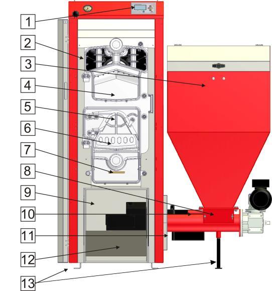 Retortowy palnik automatyczny; 11. Kapilara czujnika podajnika; 12. Wentylator nadmuchowy; 13. Popielnik kotła; 14. Nóżki kotła oraz nóżka regulacji wysokości zasobnika paliwa. Rys.