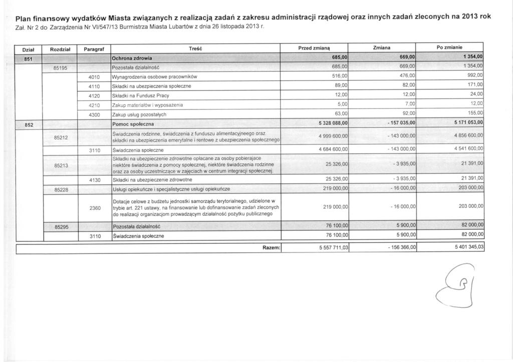 Plan finansowy wydatków Miasta związanych z realizacją zadań z zakresu administracji rządowej oraz innych zadań zleconych na 2013 rok Zał.
