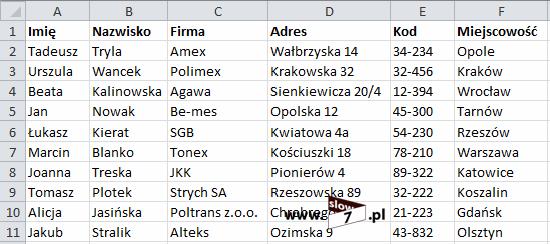 2 (Pobrane z slow7.pl) Czyli nasze źródłowe zawiadomienie, mogło by wyglądać tak jak na rysunku poniżej. Pogrubione pola będą pobierane z zewnętrznej bazy i wstawiane do dokumentu.