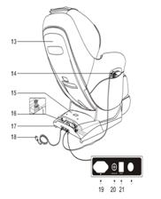 Włącznik Funkcje i działanie Wyposażony w mechaniczne ramiona z zestawem 4 kul masujących. Funkcja automatycznego skanowania linii kręgosłupa przed rozpoczęciem masażu.