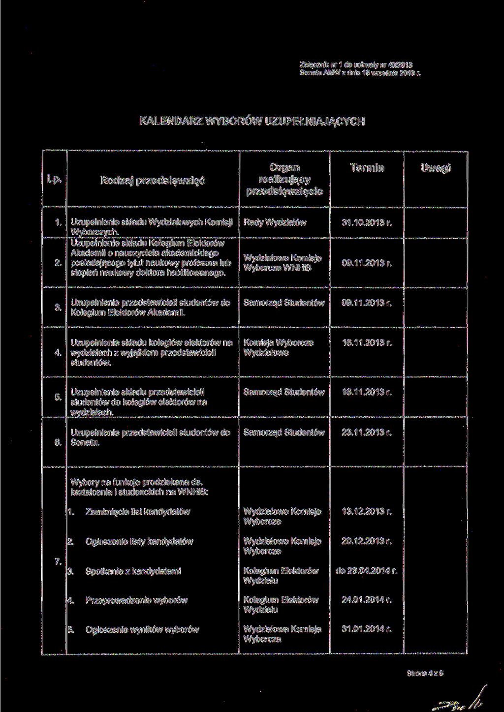 Załącznik nr 1 do uchwały nr 40/2013 Senatu AMW z dnia 19 września 2013 r. KALENDARZ WYBORÓW UZUPEŁNIAJĄCYCH Lp. Rodzaj przedsięwzięć Organ realizujący przedsięwzięcie Termin Uwagi 1. 2. Uzupełnienie składu Wydziałowych Komisji Wyborczych.