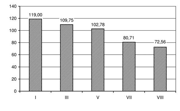 Strength of Miscanthus sinensis giganteus stems 25 Force Fg, N Stem section (internode) FIGURE 3.