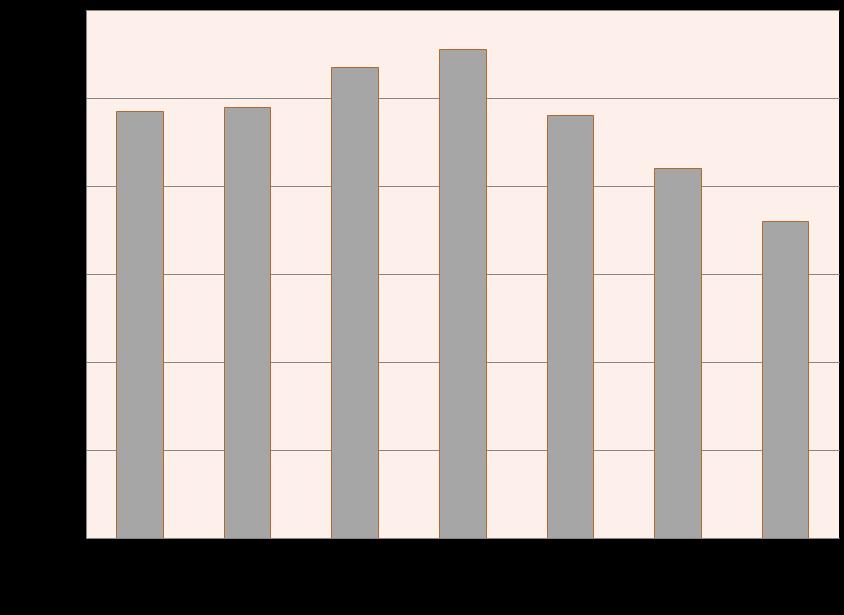 Wielkość PKB na 1 mieszkańca w województwie mazowieckim w latach 2010-2015 (źródło: GUS)