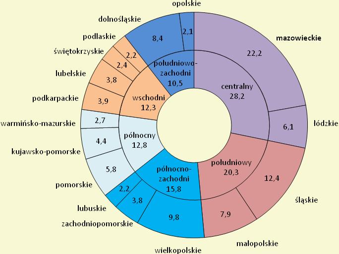 mieszkańców, co stanowi 32,7% mieszkańców województwa (stan na koniec 2016