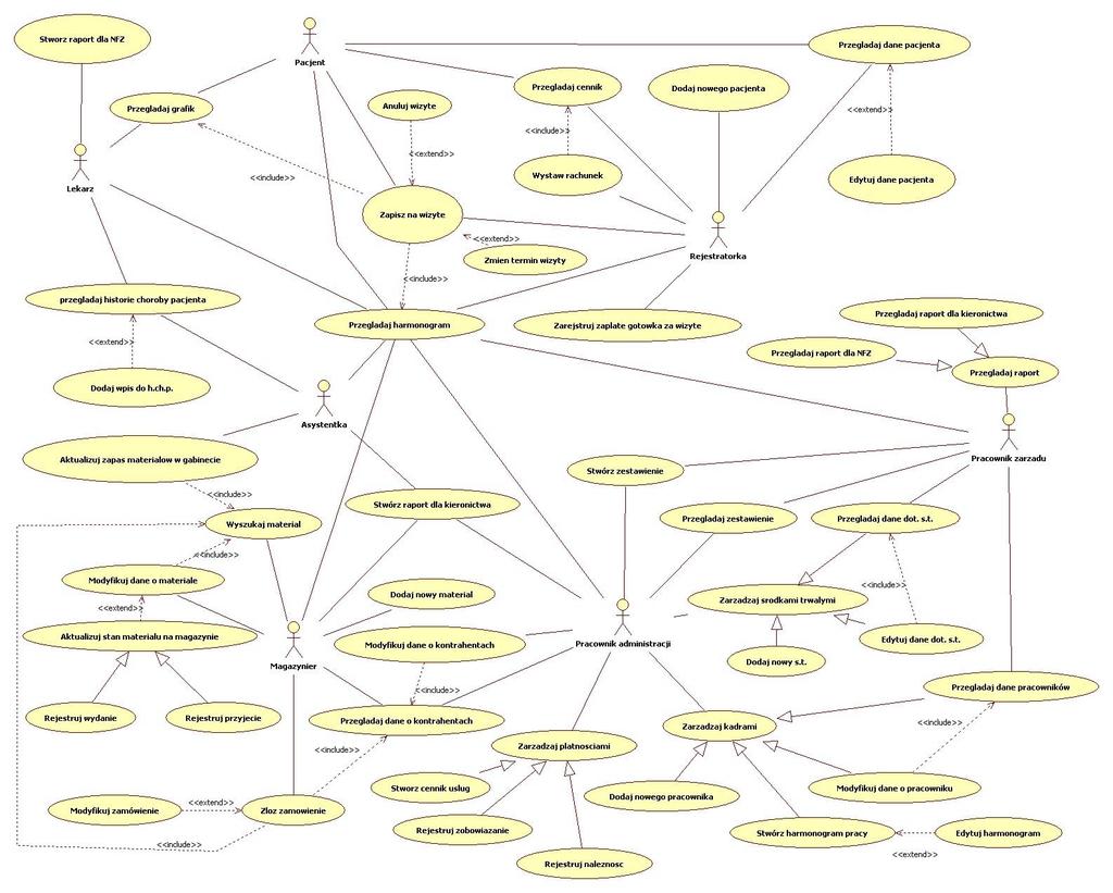 Diagram przypadków użycia całość projektowanego systemu Poniższy diagram przedstawia całość projektowanego systemu.