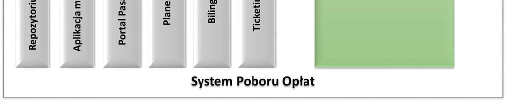 Integracja PZUM/SRM pozwoli planować podróż przy wykorzystaniu dostępnych zasobów w ramach modułu Planner.