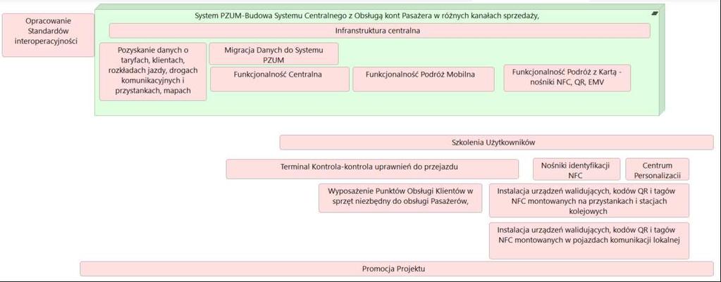 4 Harmonogram rzeczowo finansowy 4.