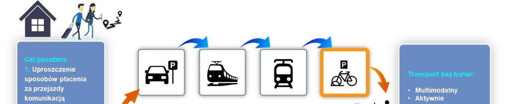 Słupsk, Starogard Gdański, Tczew, Wejherowo wraz z elementami wskazanymi w pkt.: 1.1)a, 1.1)c, 1.1)d, 1.1)e, 1.1)f, 1.1)g, Prawo Opcji w zakresie niniejszego pkt. 1. 2) b.