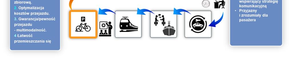 c) usługą dostępu do zasobów infrastrukturalnych i aplikacyjnych platformy chmurowej - Architektura Infrastrukturalna proponowanego rozwiązania dla Architektury testowej, developerskiej, podstawowej