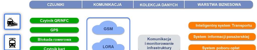 Serwisów wybudowanych przez InnoBaltica na podstawie standardowych serwisów chmurowych, komponenty własne pozwolą na zapewnienie bezpieczeństwa systemu, własności danych oraz uniezależnią