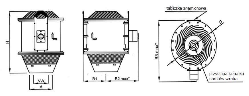 ABB wersja F Typ NW d K H B1 B2 B D [mm] [mm] [mm] [mm] [mm] [mm] [mm] [mm] ABB 11 ABB 125/14 ABB 16/18 ABB /225 ABB 25/28 11 11 165 / 8xM8 51 17 27 44 2 125 185 165 / 8xM8 44 1 51 95 16 24 / 8xM8 66