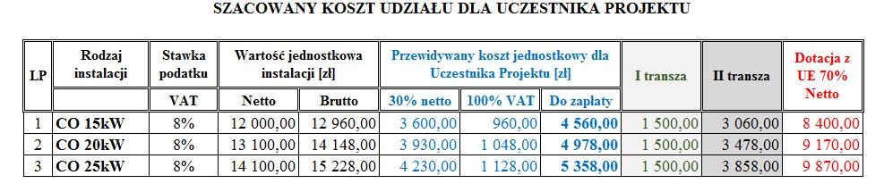 AUTOMATYCZNE KOTŁY CENTRALNEGO OGRZEWANIA MOŻNA SKŁADAĆ DEKLARACJE NA LISTĘ REZERWOWĄ ROZEZNANIE RYNKU NA