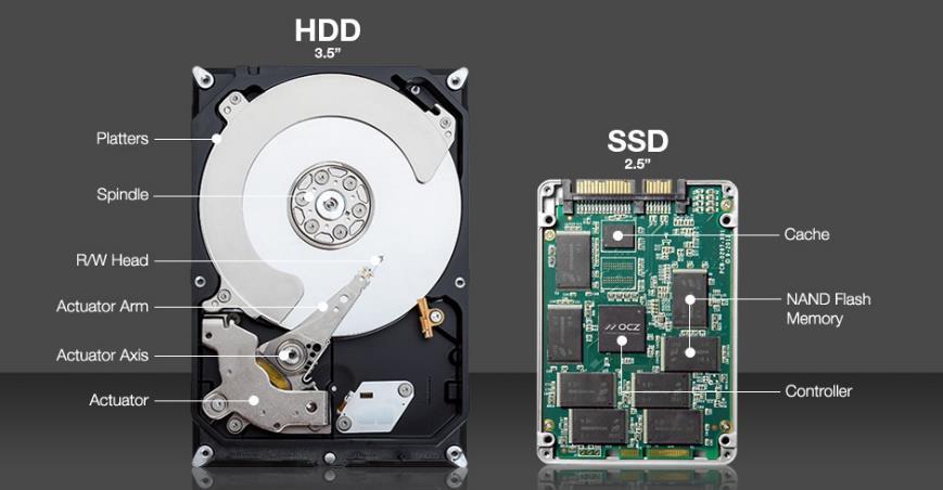 Flash Storage mity i fakty SSDs są szybsze niż HDDs! FAKT i to min. 3-4x. W przypadku HDDs dane są zapisywane w wielu sektorach rozproszonych na obrotowych talerzach.