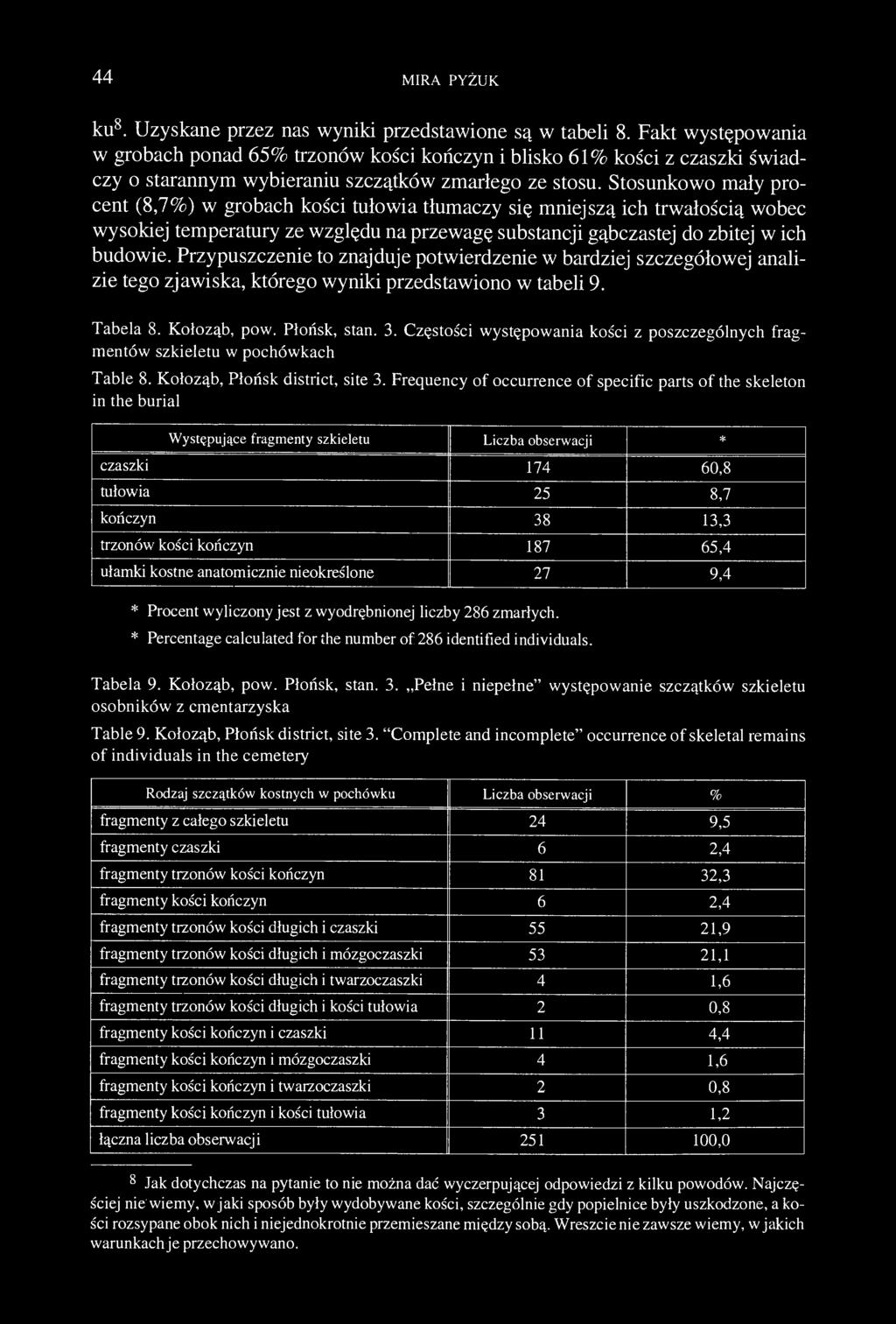 44 MIRA PYŻUK ku 8. Uzyskane przez nas wyniki przedstawione są w tabeli 8.