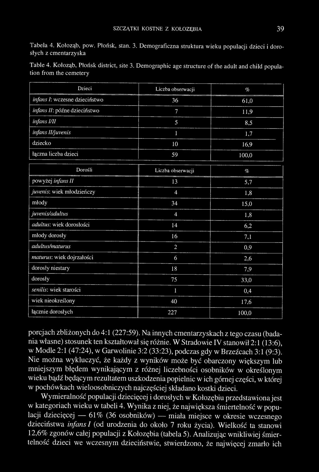 SZCZĄTKI KOSTNE Z KOŁOZĘBIA 39 Tabela 4. Kołoząb, pow. Płońsk, stan. 3. Demograficzna struktura wieku populacji dzieci i dorosłych z cmentarzyska Table 4. Kołoząb, Płońsk district, site 3.