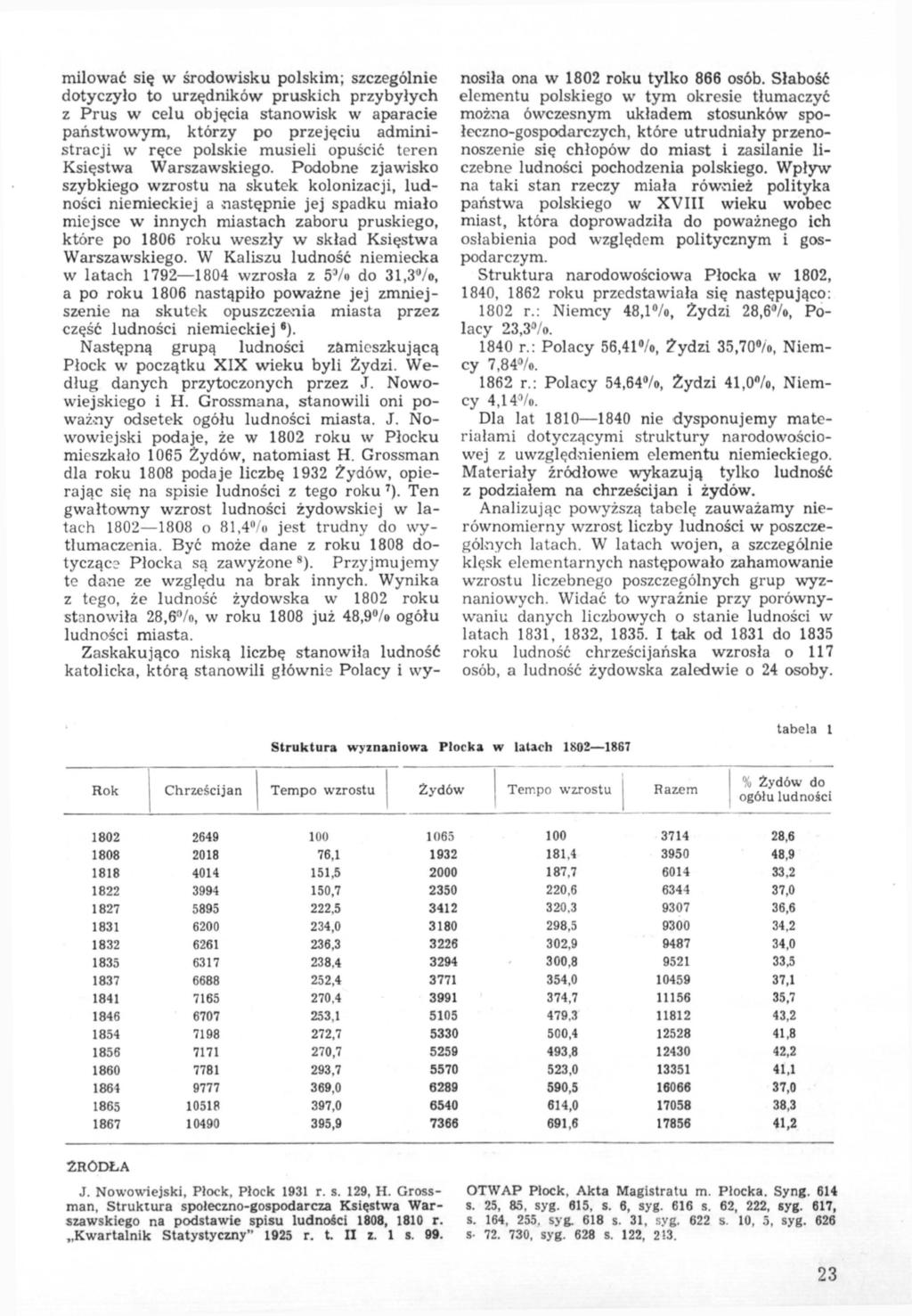 miłować się w środowisku polskim; szczególnie dotyczyło to urzędników pruskich przybyłych z Prus w celu objęcia stanowisk w aparacie państwowym, którzy po przejęciu administracji w ręce polskie