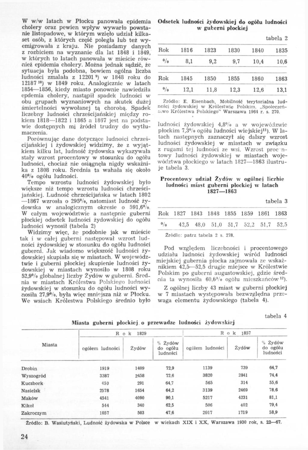 W w/w latach w Płocku panowała epidemia cholery oraz pewien wpływ wywarło powstanie listopadowe, w którym wzięło udział kilkaset osób, z których część poległa lub też wyemigrowała z kraju.