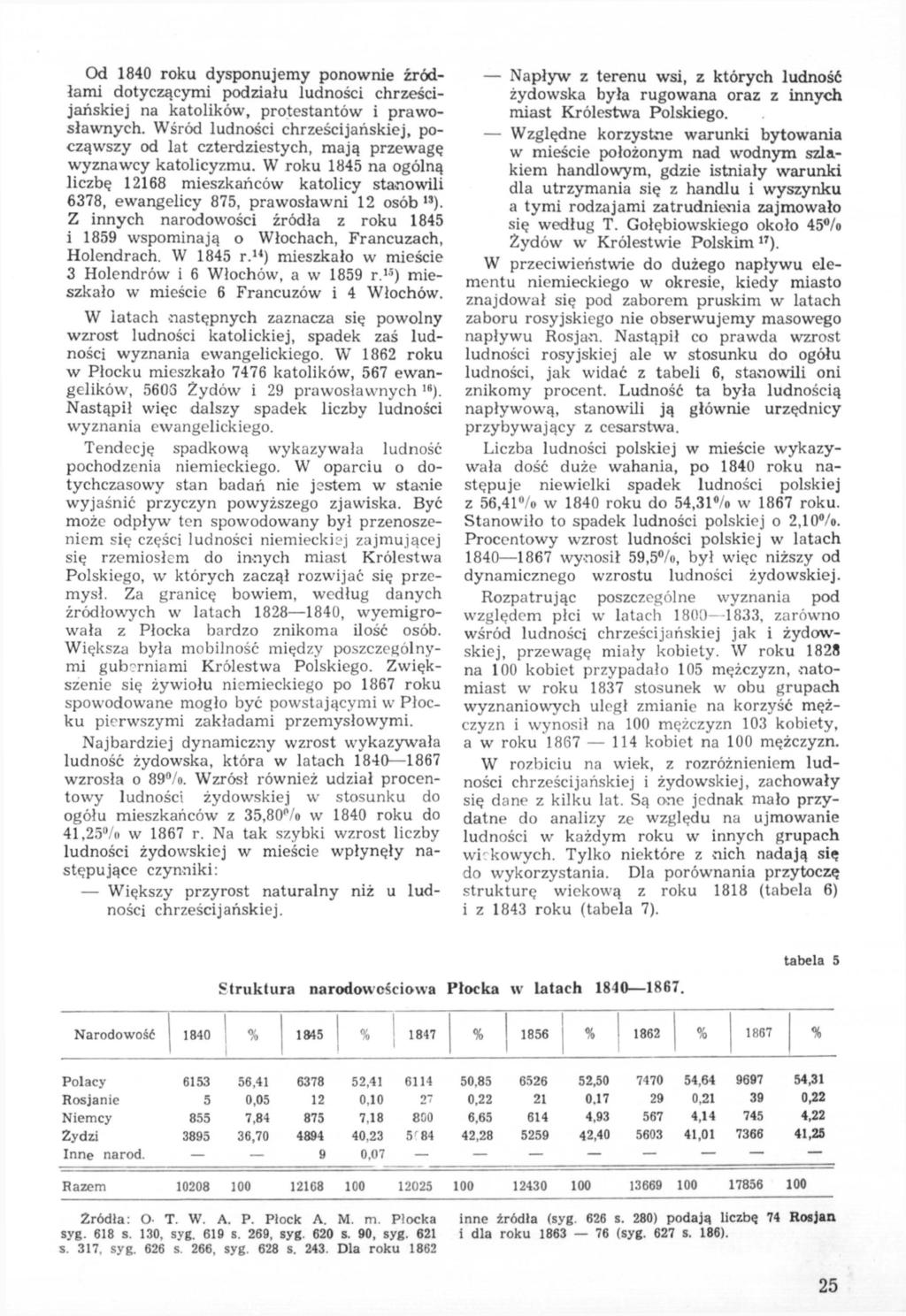 25 Od 1840 roku dysponujemy ponownie źródłami dotyczącymi podziału ludności chrześcijańskiej na katolików, protestantów i prawosławnych.