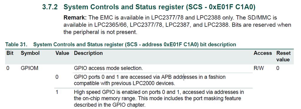 FGPIO Nieco inną odmianę wyjść GPIO stanowią szybie wyjścia FGPIO, (Fast General Purpose Input/Output),