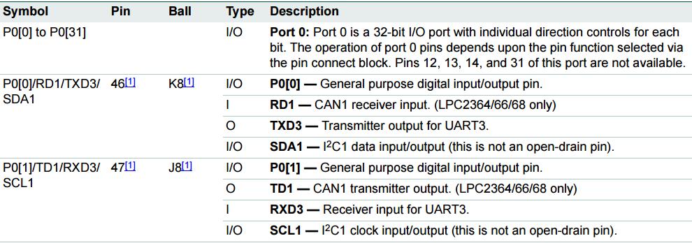 LPC2368 - sterowanie portami wyjściowymi - UM10211 Chapter 8 Układów LPC2368 posiada 4 porty I/O, Każda
