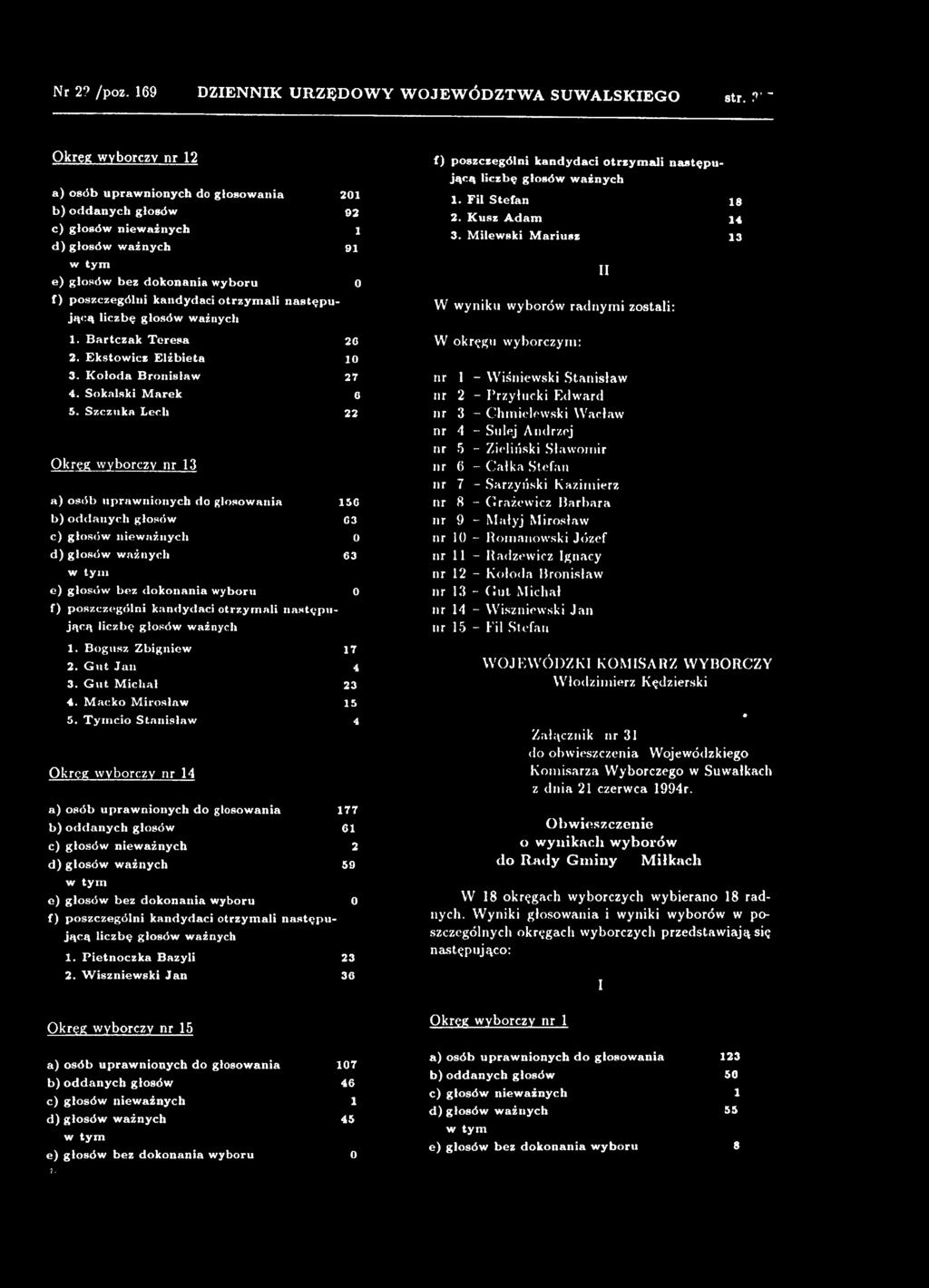 T ym cio S tan isław 4 Okręg wyborczy nr 14 a) o só b upraw nionych do glosow ania 177 b) o d d anych głosów 61 c) g łosów niew ażnych 2 d ) g ło só w w ażnych 59 e) g ło só w bez dokonania wyboru 0