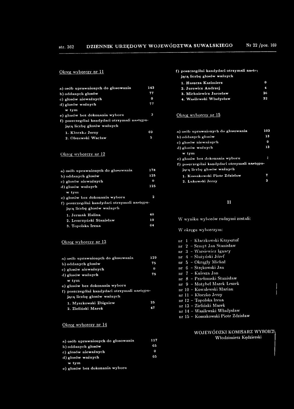 Kossakowski P iotr Zdzisław 7 2.