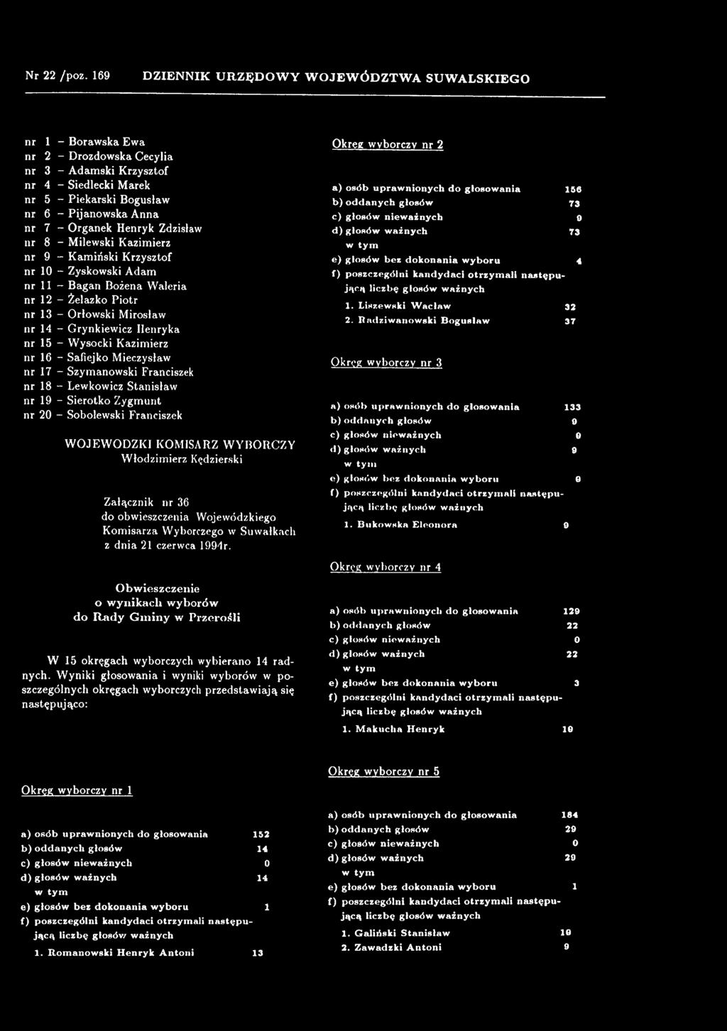 Okręg wyborczy nr 2 a ) osób upraw n ionych do glosowania 150 b ) oddanych głosów 73 c ) głosów nieważnych 0 d ) głosów ważnych 73 e ) głosów bez dokonania wyboru 4 1. Liszewski W acław 32 2.