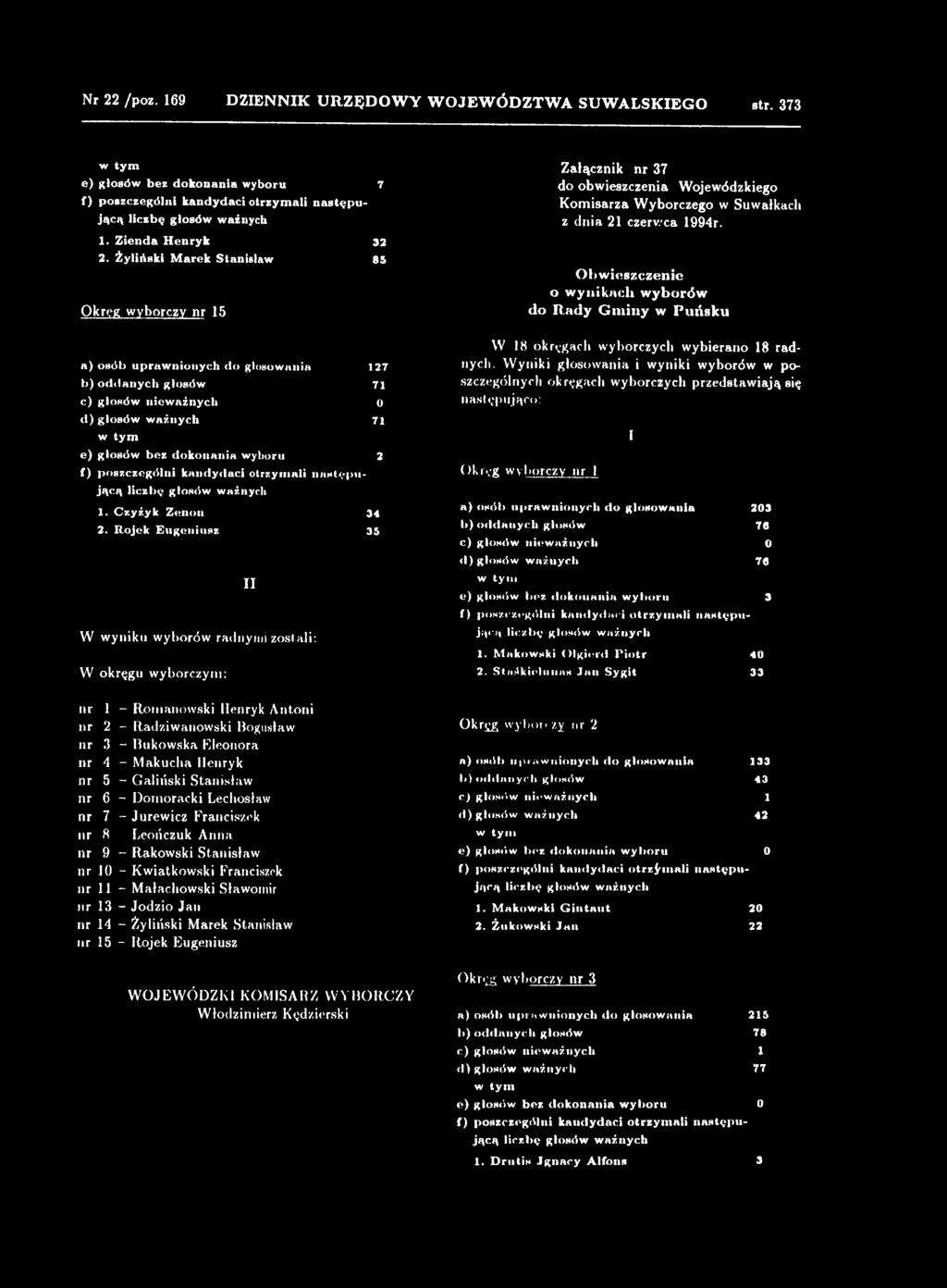 Stanisław nr 6 - Dornoracki Lechosław nr 7 - Jurewicz Franciszek nr 8 Leończuk Anna nr 9 - Rakowski Stanisław nr 10 - Kwiatkowski Franciszek nr 11 - Małachowski Sławomir nr 13 - Jodzio Jan nr 14 -