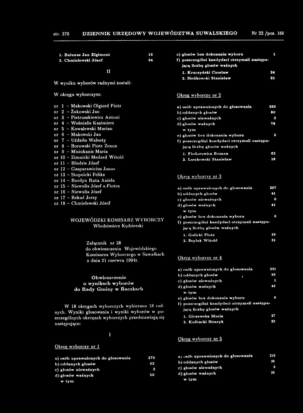 piotra nr 16 - Niewulis Józef nr 17 - Rekuć Jerzy nr 18 - Chmielewski Józef WOJEWÓDZKI KOMISARZ WYBORCZY Włodzimierz Kędzierski Załącznik nr 38 do obwieszczenia Wojewódzkiego Komisarza Wyborczego w