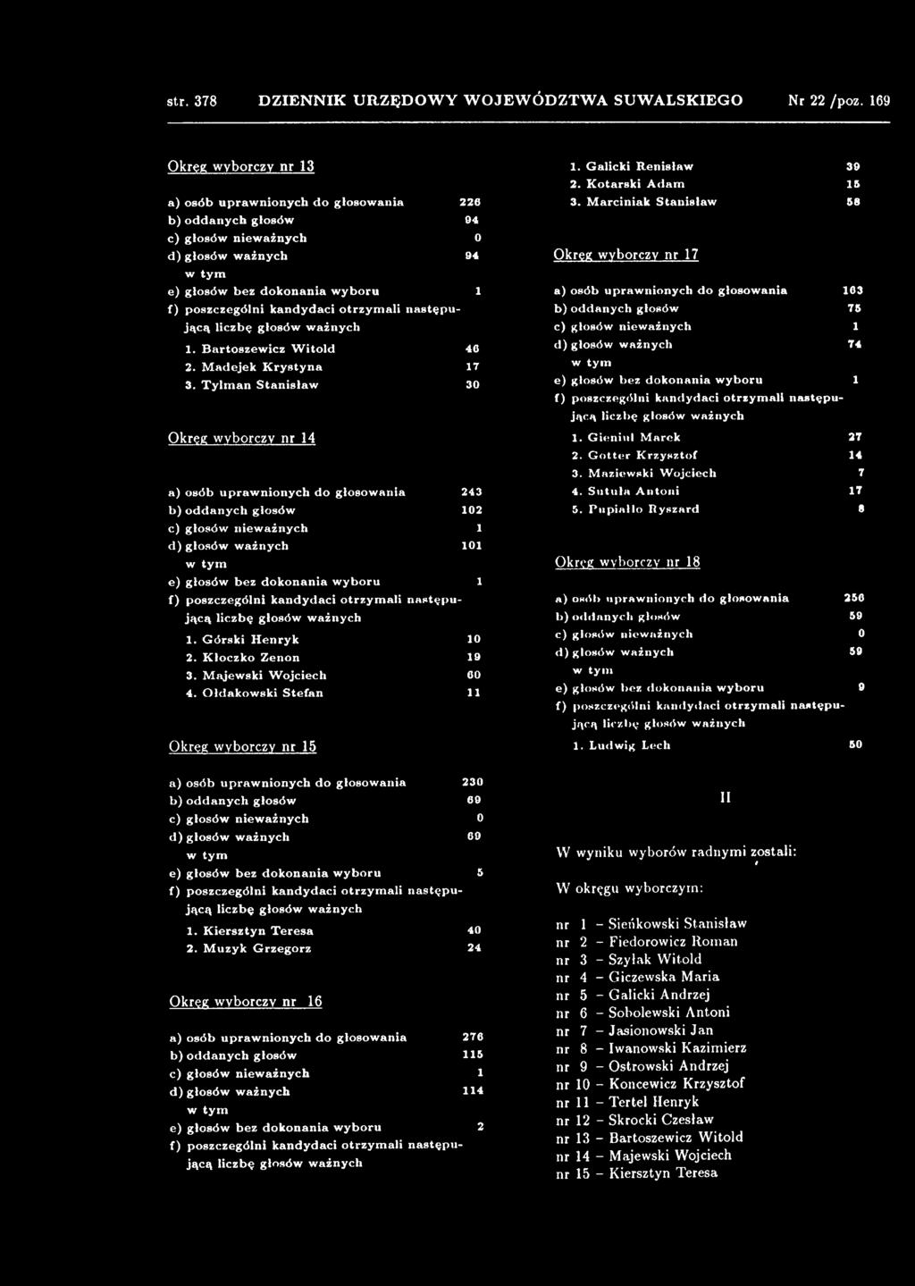 O łd akow sk i S tefan 11 Okręg wyborczy nr 15 1. G alicki R en isław 39 2. K otarski A dam 15 3.